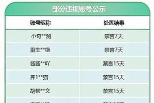 把锅背好！福克斯18投仅5中&三分12中2拿到14分 正负值低至-32